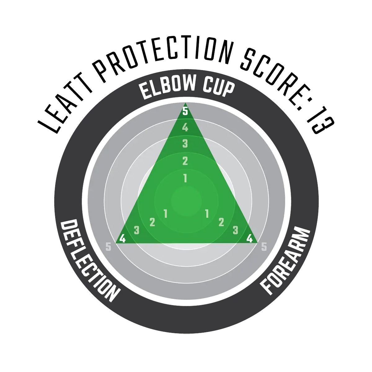 Leatt 2024 Elbow Guards 3DF Hybrid Black