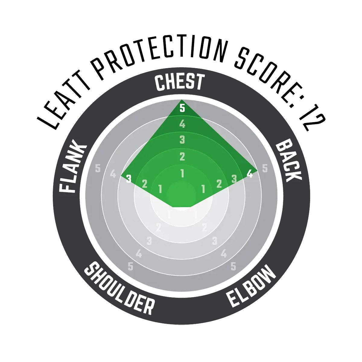 Leatt 2024 Chest Protector 4.5 White