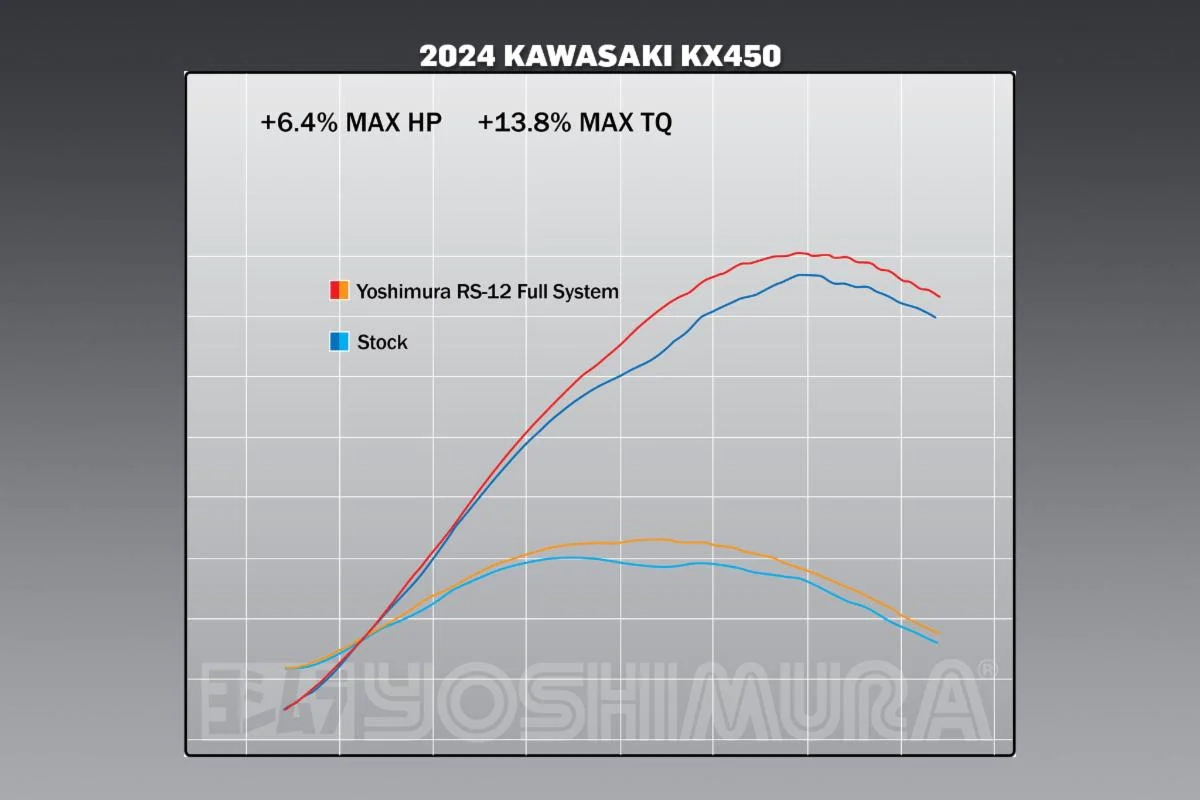 Yoshimura RS-12 Full Exhaust System Stainless Steel Aluminium Carbon Cap For Motocross Enduro Motorcycles