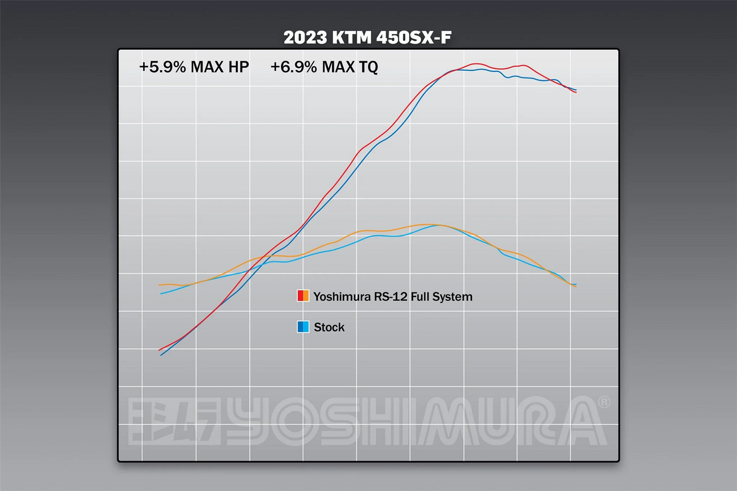 Yoshimura RS-12 Full Exhaust System Titanium Carbon Cap For Motocross Enduro Motorcycles