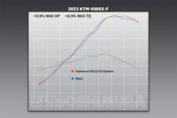 Yoshimura RS-12 Full Exhaust System Titanium Carbon Cap For KTM SX 450 2022-2024