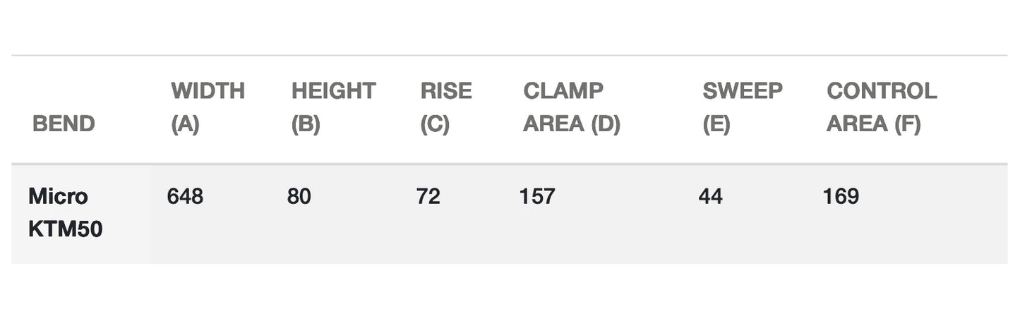 Pro Taper Micro Bar Handlebars Black For KTM 50 Motocross