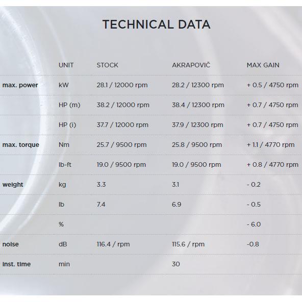 Akrapovic Evolution Line Full Exhaust System For Red Moto CRF 250RX 2022 Enduro