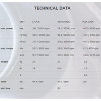 Akrapovic Evolution Line Full Exhaust System For Red Moto CRF 250RX 2022 Enduro