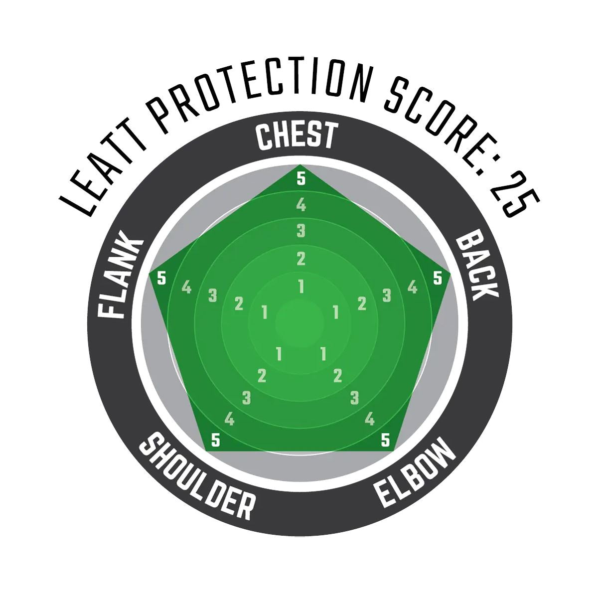Leatt 2024 Body protector 5.5 White