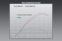 Yoshimura RS-12 Full Exhaust System Stainless Steel Aluminium Carbon Cap For Kawasaki KX 450F 2024