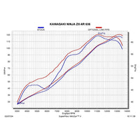 Akrapovic Stainless Steel Exhaust Link Pipe For Kawasaki ZX-6 R 636 ABS Ninja 2013-2026
